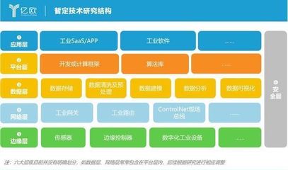 工業(yè)互聯(lián)網(wǎng)行業(yè)標(biāo)桿解決方案及前沿技術(shù)案例征集