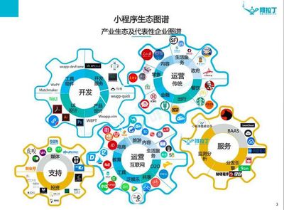 2018 小程序大市場(chǎng)，你來(lái)不來(lái)？